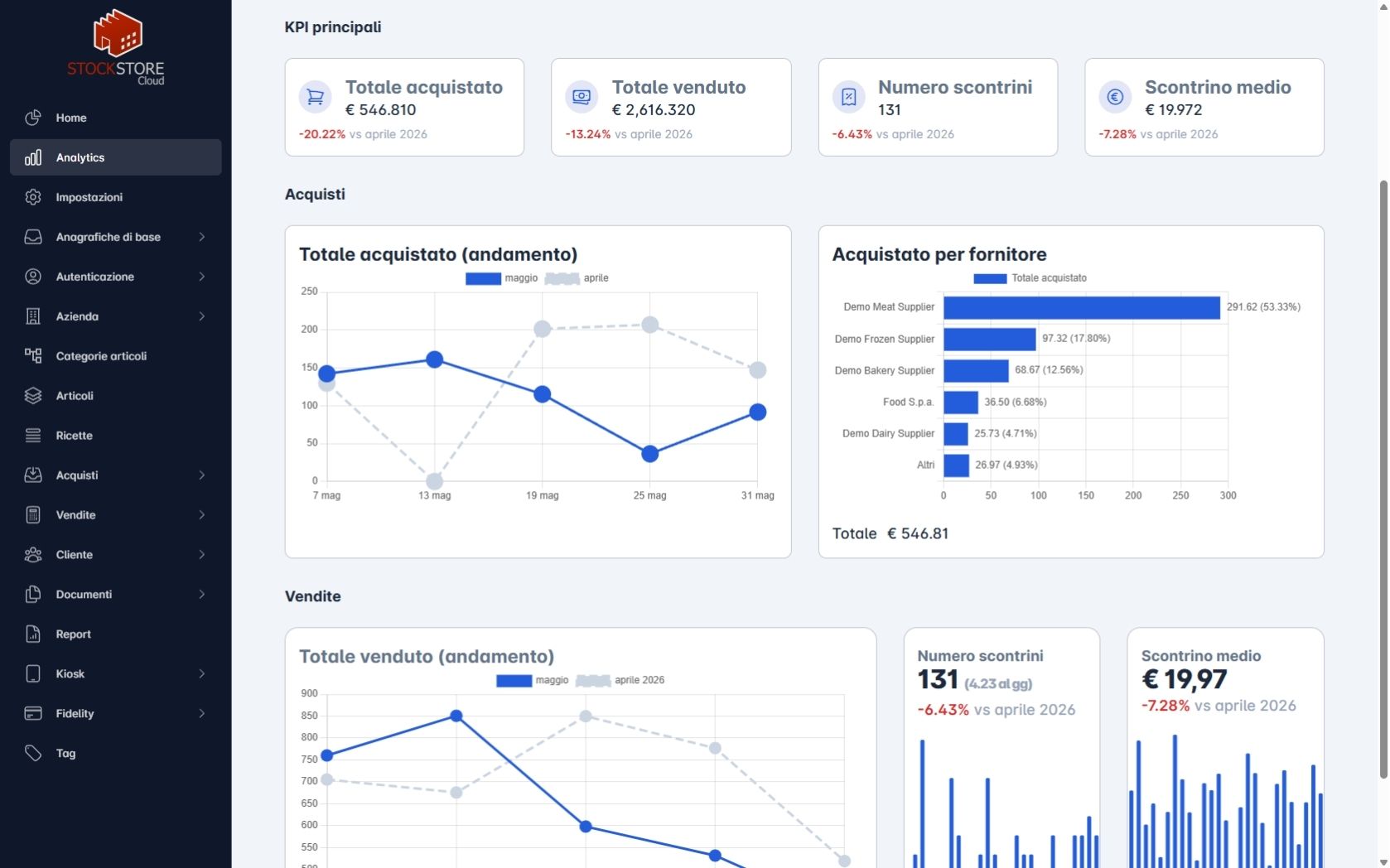 Analytics_stockstore
